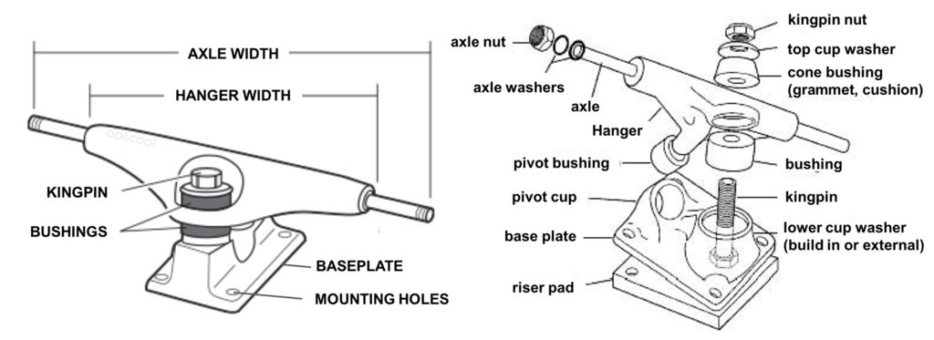 Hướng dẫn chọn mua linh kiện Skateboard