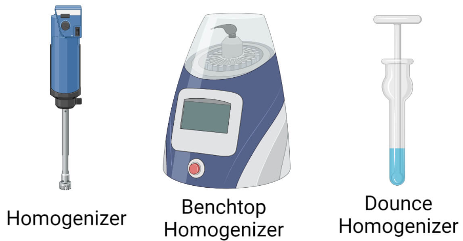 tim-hieu-ve-may-dong-hoa-homogenizer