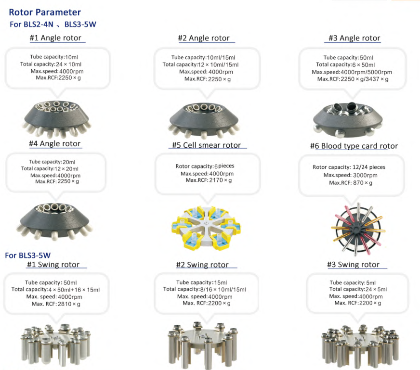 Máy ly tâm máu, Model: BLS3-5W, Hãng: Taisite Lab Sciences Inc-Mỹ