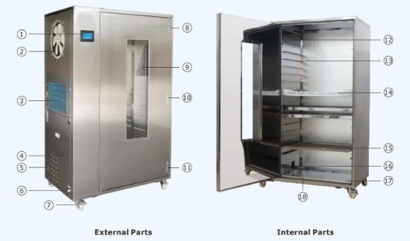 Máy sấy lạnh 20~100kg, model: WRH-100D, Hãng: TaisiteLab Sciences Inc / Mỹ