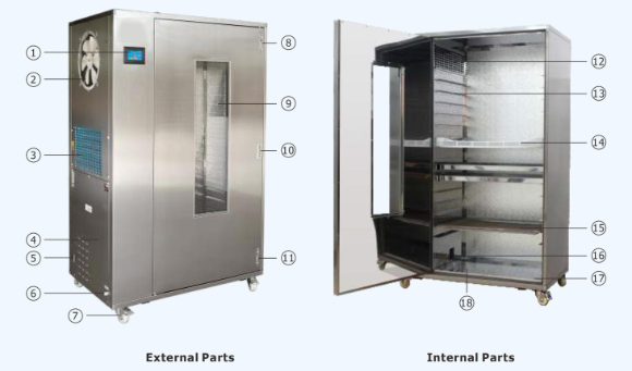 Máy sấy lạnh 20~100kg, model: WRH-100T, Hãng: TaisiteLab Sciences Inc / Mỹ