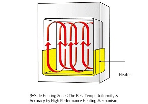 TỦ ẤM ĐỐI LƯU TỰ NHIÊN 155 LÍT, Model: ThermoStable SIG-155, Hãng: DAIHAN Scientific/Hàn Quốc