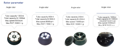 Máy ly tâm lạnh cỡ lớn, Model: FH6-10R, Hãng: Taisite Lab Sciences Inc-Mỹ