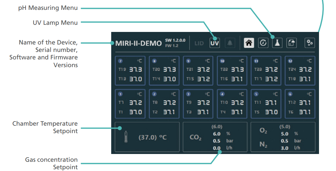 Tủ ấm IVF 12 ngăn, Model: MIRI® II-12, Hãng: ESCO/ Singapore