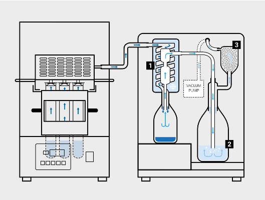 Bộ phá mẫu cho máy cất đạm Kjeldahl 6 vị trí, Model: MBC-6/N, Hãng: RAYPA - Tây Ban Nha