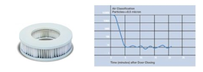 Tủ ấm CO2 loại 80 Lít model: SCI-80, Hãng TaisiteLab/Trung Quốc