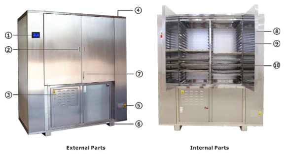 Máy sấy lạnh 200~350kg, model: WRH-300GBL, Hãng: TaisiteLab Sciences Inc / Mỹ