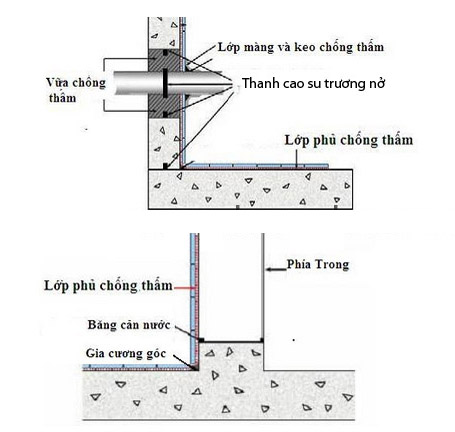 Kết hợp thanh trương nở Hyperstop trong thi công chống thấm