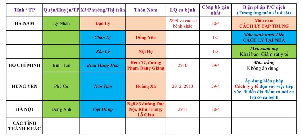 Cập nhật hướng dẫn tạm thời biện pháp phòng chống dịch COVID-19 ngày 2/5/2021