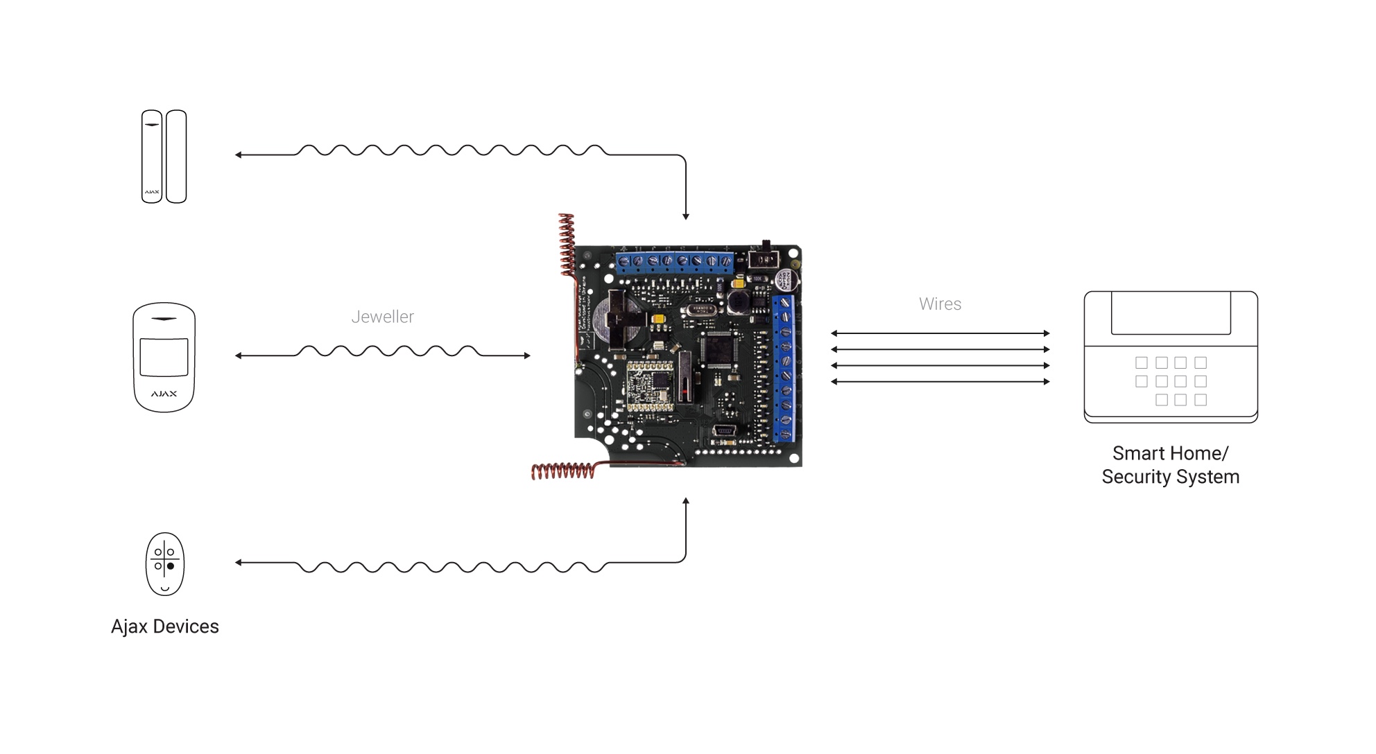 {{settings.section_functions_alt}}