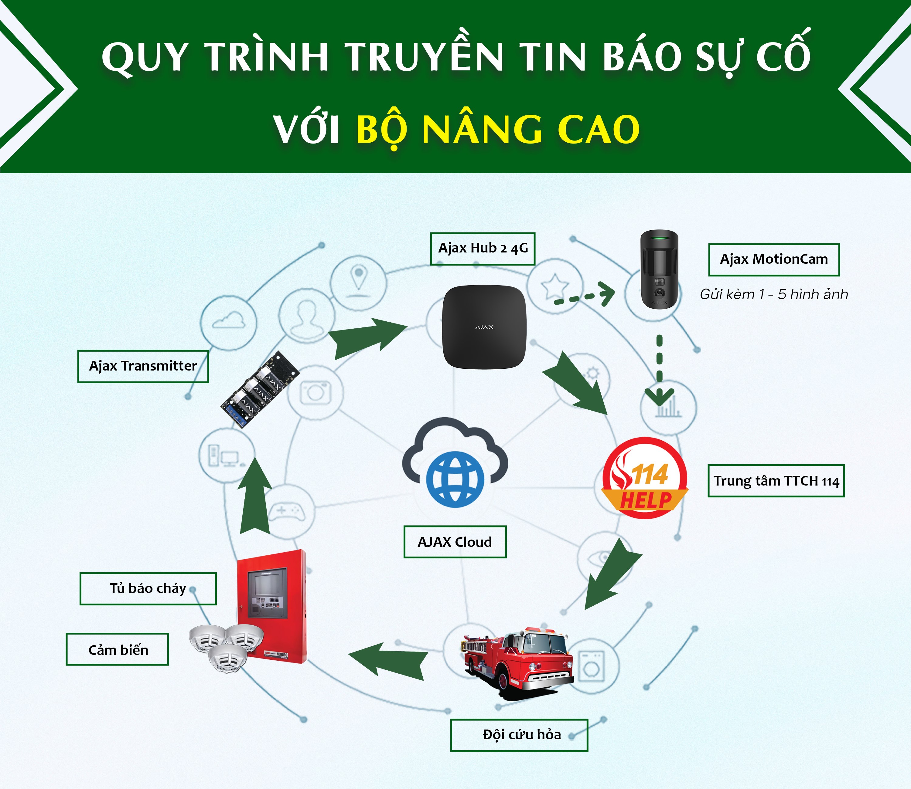so-do-truyen-tin-bo-nang-cao-91e75fdb-ada4-461a-8c67-7ae9917767c2.jpg
