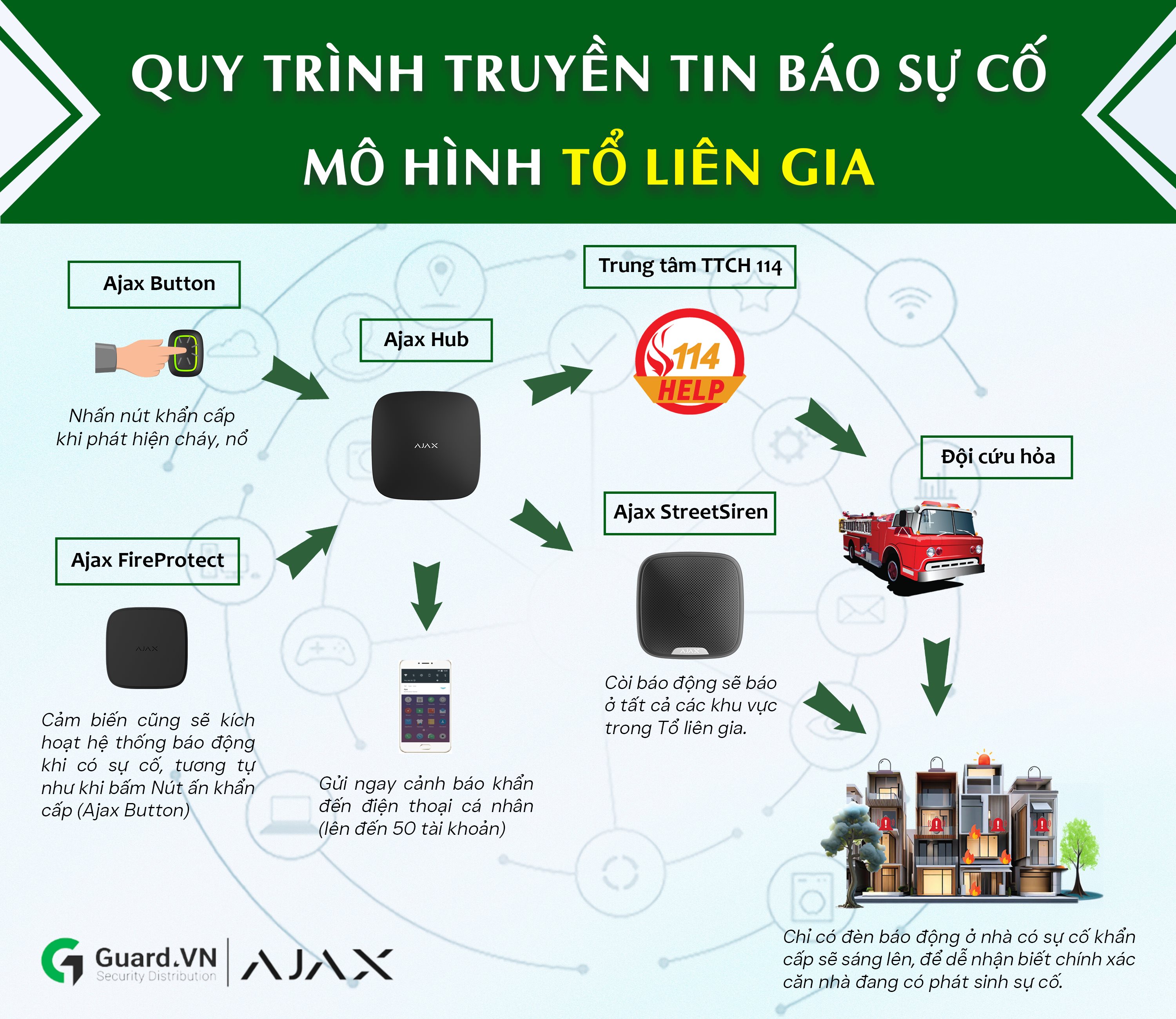 so-do-truyen-tin-to-lien-gia.jpg