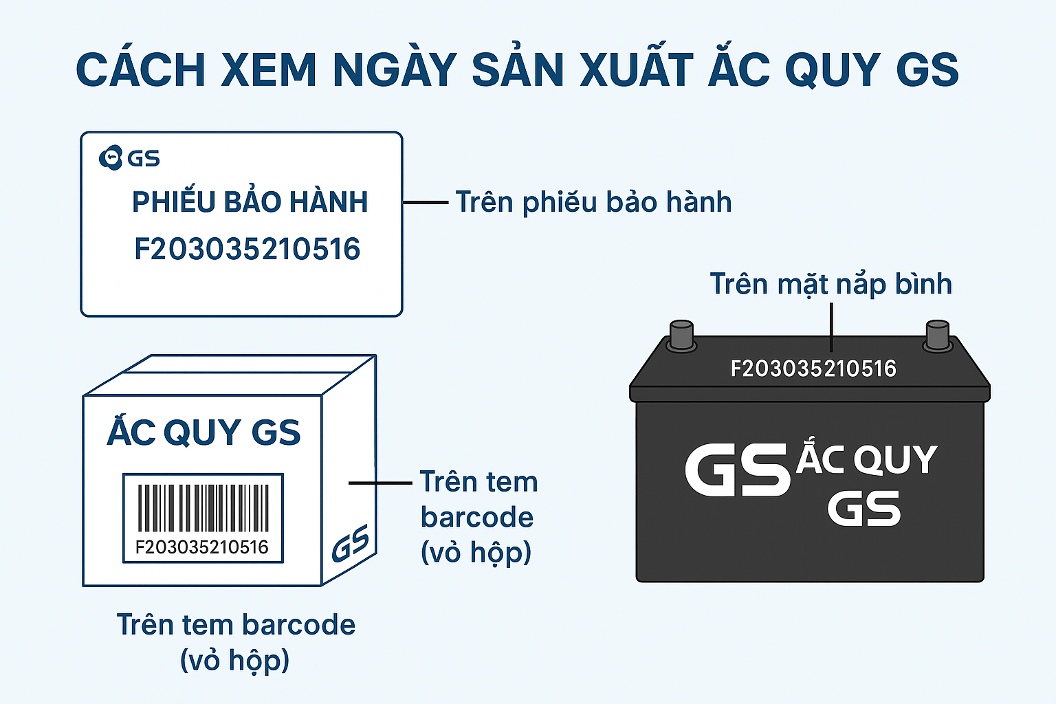 Cách Xem Ngày Sản Xuất Ắc Quy GS Chính Hãng (Chuẩn Việt Nam)