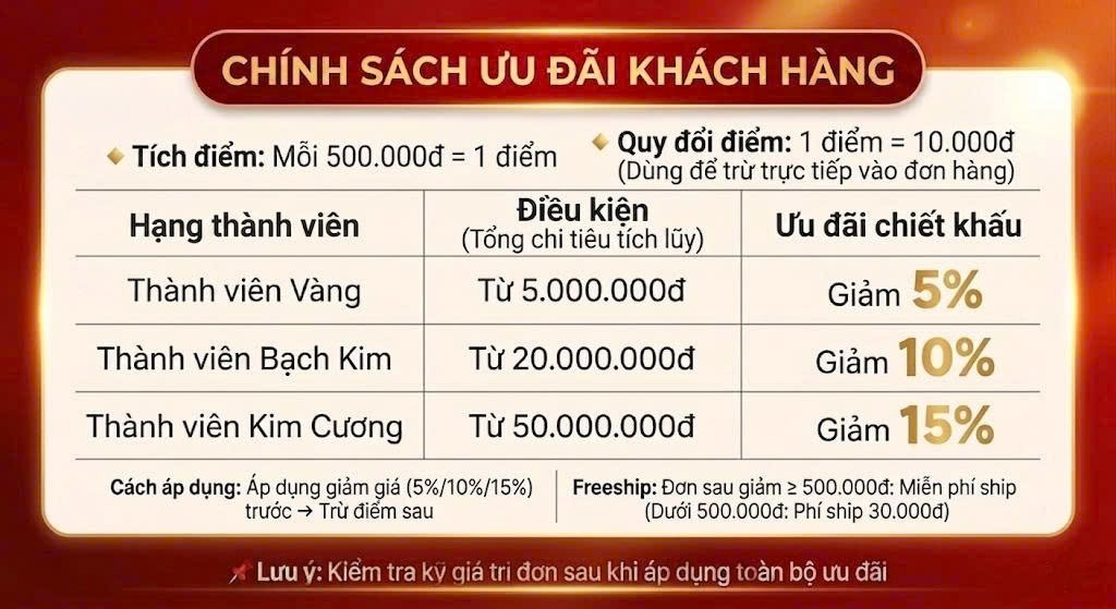 Chính sách ưu đãi khách hàng