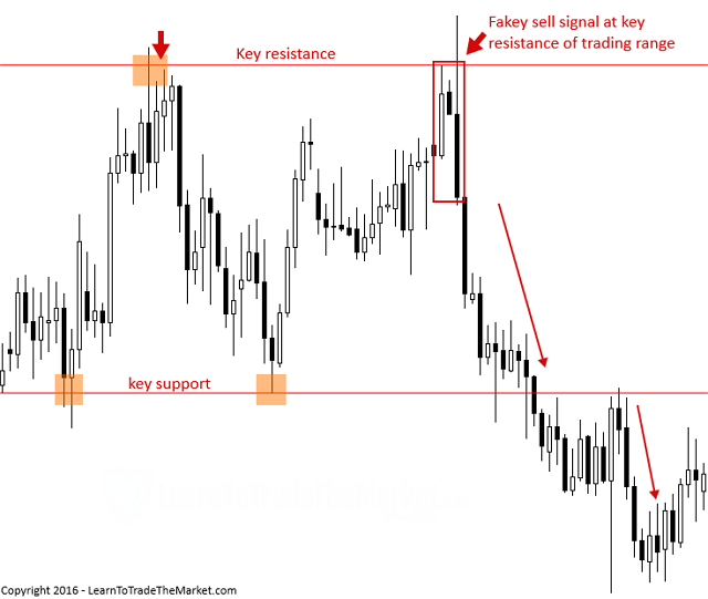 Nhat ky forex