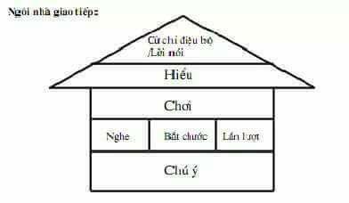 ngoi-nha-giao-tiep
