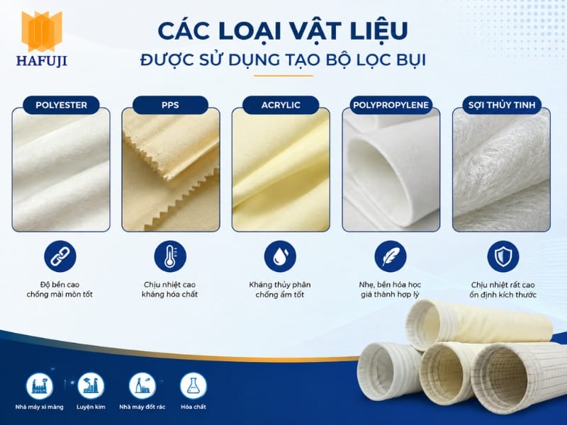 Các loại vật liệu được sử dụng tạo bộ lọc bụi