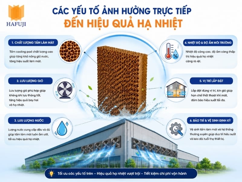 Các yếu tố ảnh hưởng trực tiếp đến hiệu quả hạ nhiệt