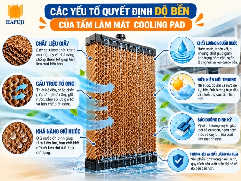 Các yếu tố quyết định độ bền của tấm làm mát Cooling Pad