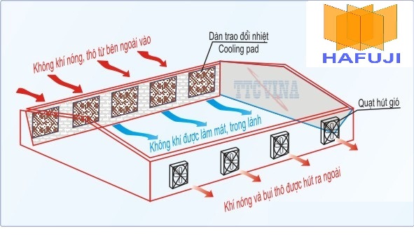 Hệ thống làm mát công nghiệp: Hệ thống làm mát công nghiệp đóng vai trò quan trọng trong sản xuất và vận hành tại các nhà máy công nghiệp. Với kiến thức chuyên môn và kinh nghiệm thực tiễn, chúng tôi đảm bảo mang tới cho bạn những hệ thống làm mát công nghiệp hiện đại, an toàn và bảo vệ môi trường.