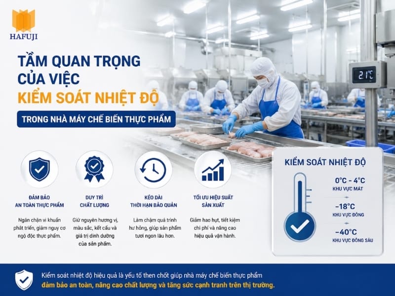 Tầm quan trọng của việc kiểm soát nhiệt độ trong nhà máy chế biến thực phẩm