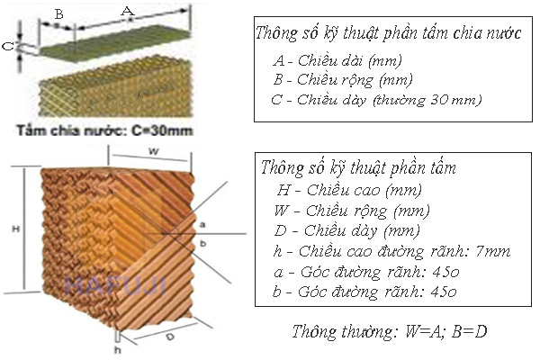 Thông số kĩ thuật tấm làm mát cooling pad