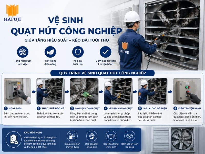 Hướng dẫn vệ sinh quạt hút công nghiệp đúng cách, tăng hiệu suất