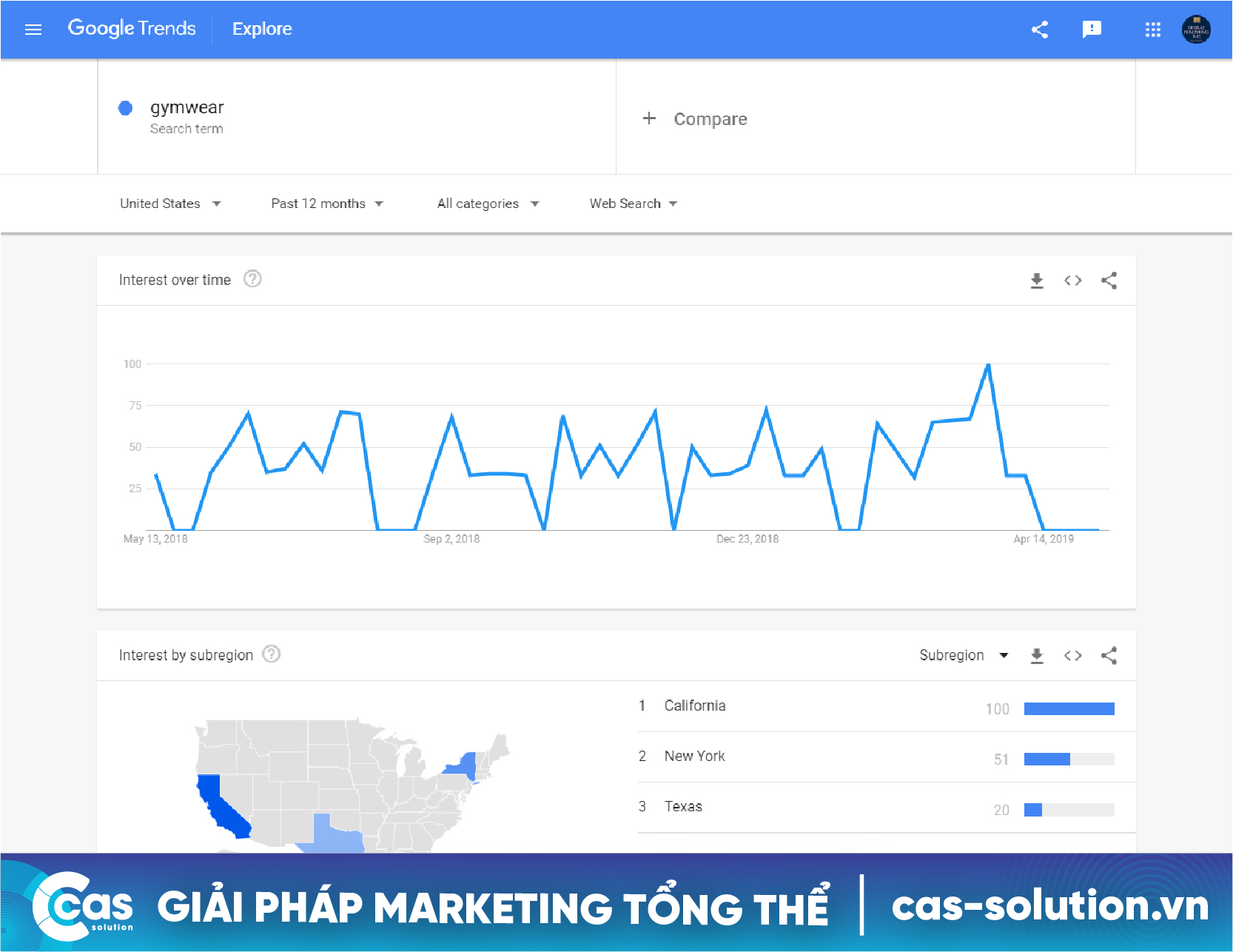 Giao diện của Google Trends