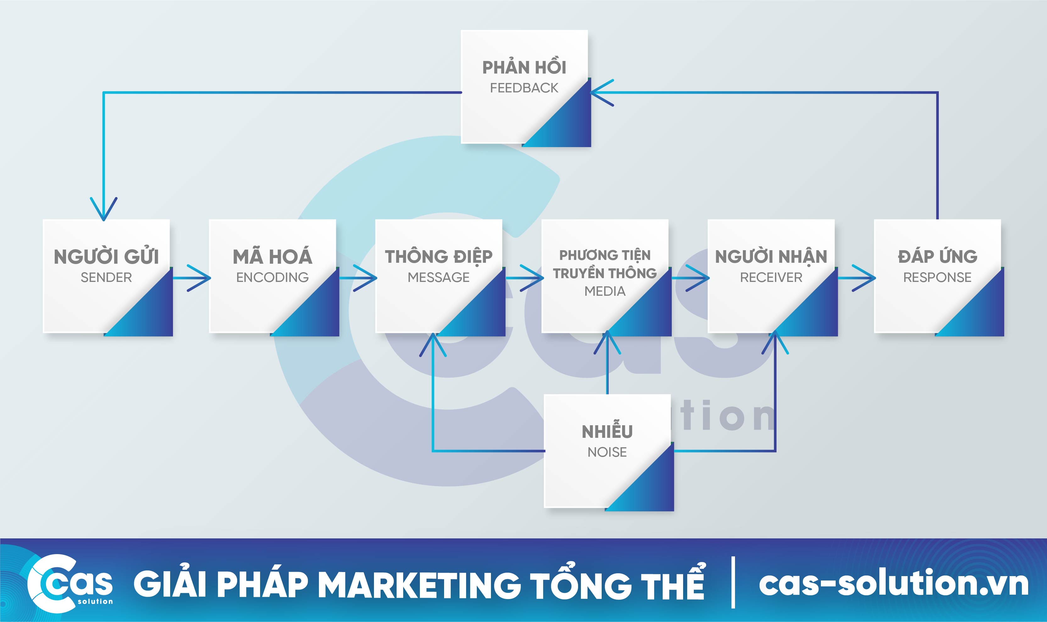 MÔ HÌNH TRUYỀN THÔNG NLP  THS TÂM LÝ LÊ VĂN THỊNH