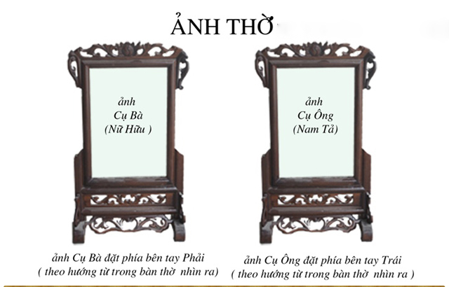 Di ảnh thờ