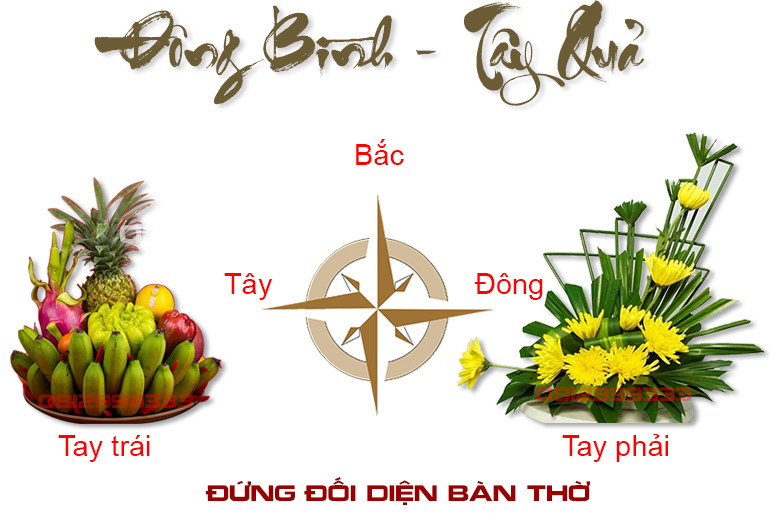 đông bình tây quả