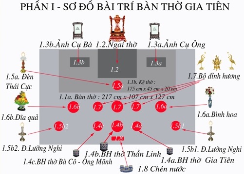 Những lưu ý trong việc bày trí bàn thờ gia tiên