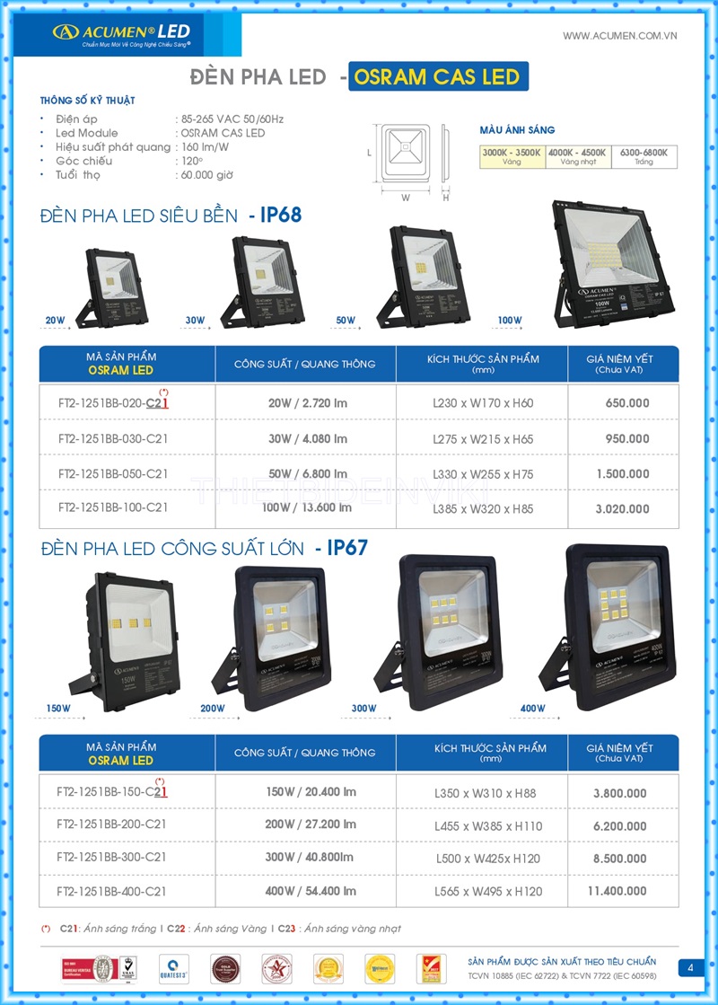 Bảng giá đèn led Acumen mới nhất 2022 8