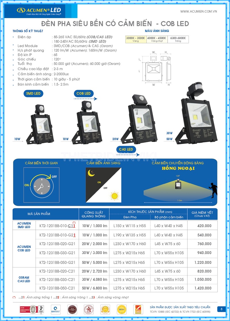 Bảng giá đèn led Acumen mới nhất 2022 12