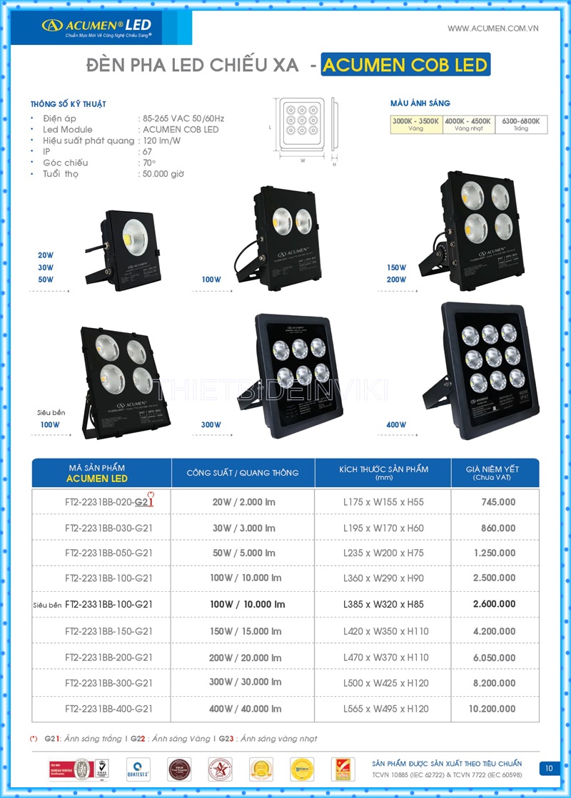 Bảng giá đèn led Acumen mới nhất 2022 14