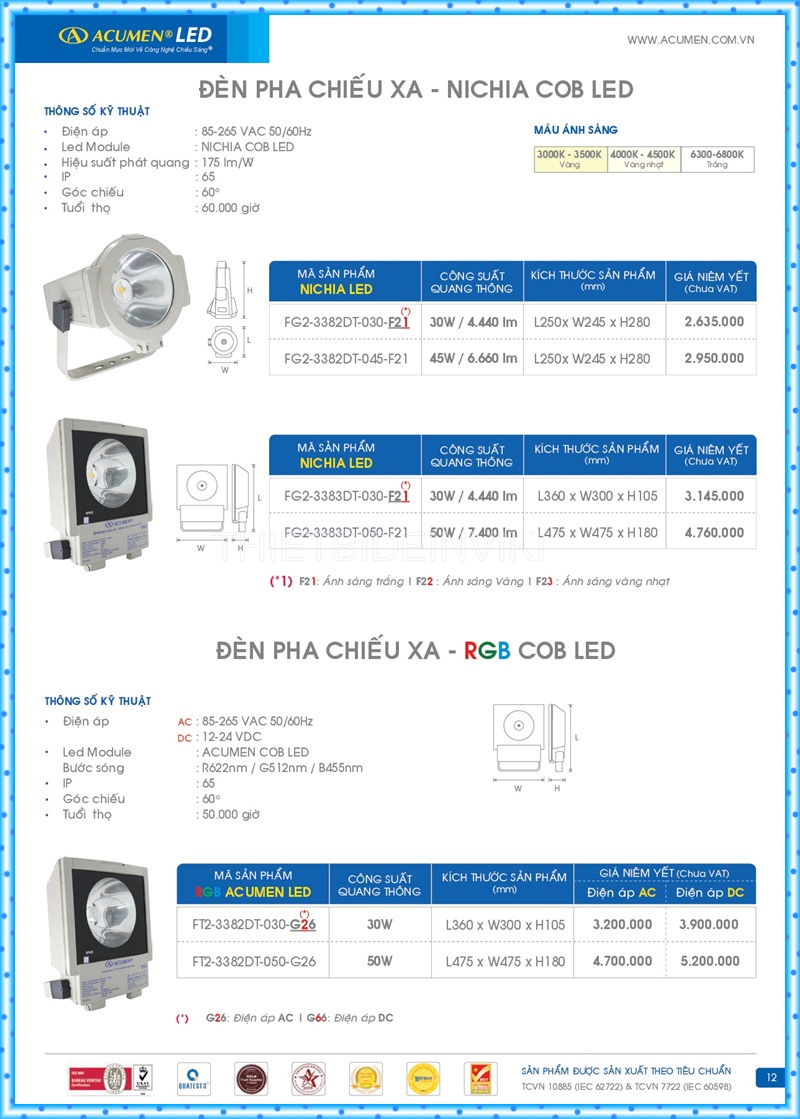 Bảng giá đèn led Acumen mới nhất 2022 16