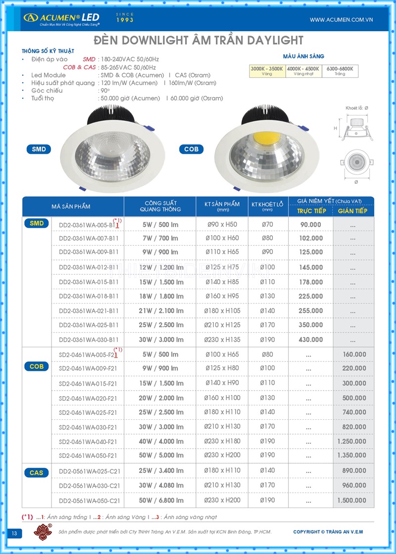 Bảng giá đèn led Acumen mới nhất 2022 17
