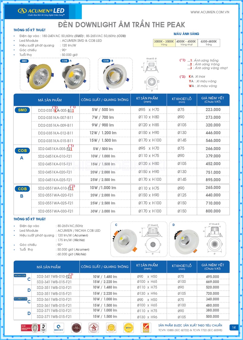 Bảng giá đèn led Acumen mới nhất 2022 18