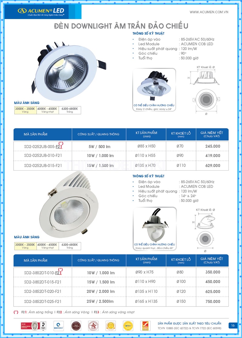 Bảng giá đèn led Acumen mới nhất 2022 20
