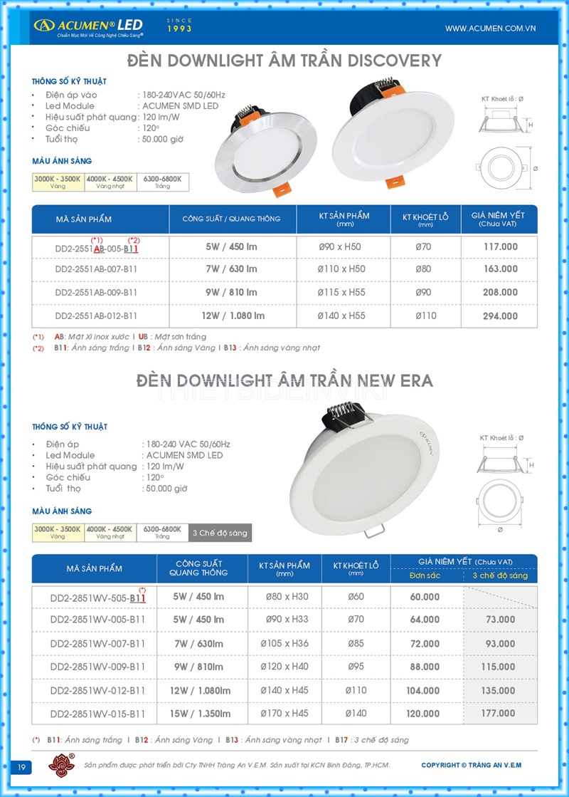 Bảng giá đèn led Acumen mới nhất 2022 23
