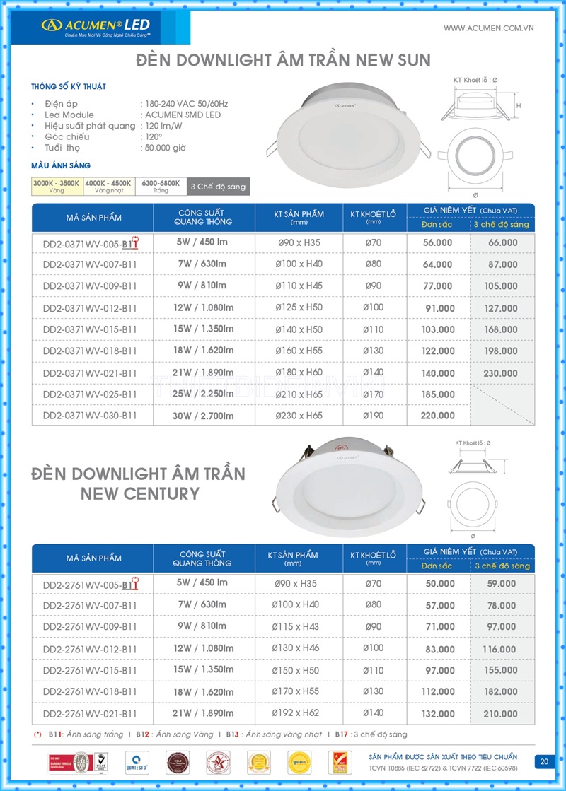 Bảng giá đèn led Acumen mới nhất 2022 24