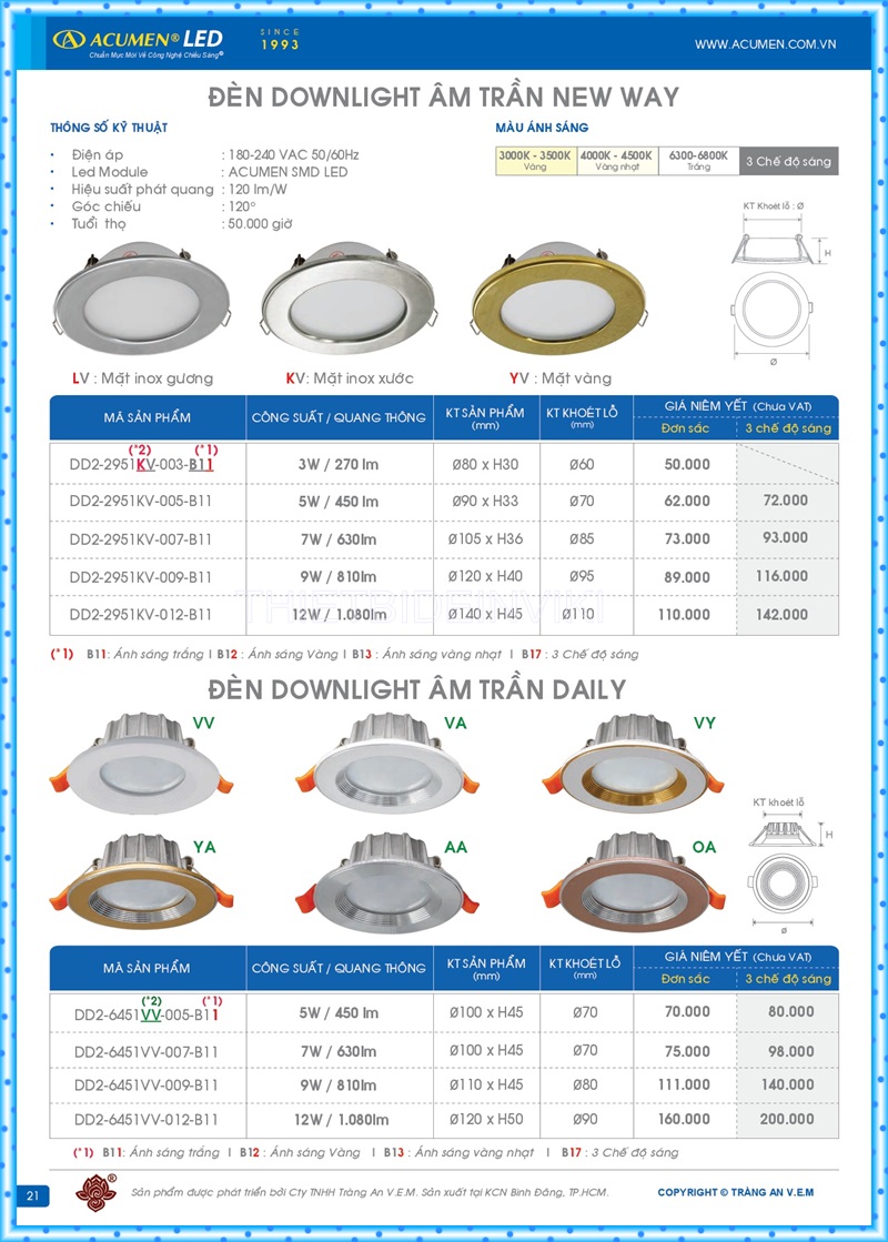 Bảng giá đèn led Acumen mới nhất 2022 25