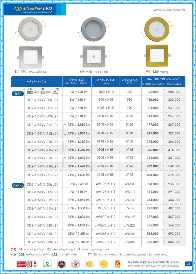 Bảng giá đèn led Acumen mới nhất 2022 28