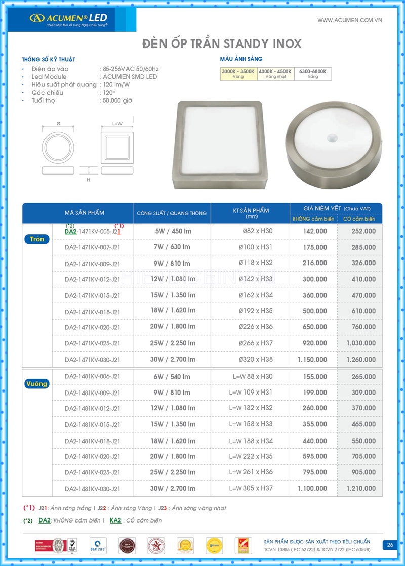 Bảng giá đèn led Acumen mới nhất 2022 30