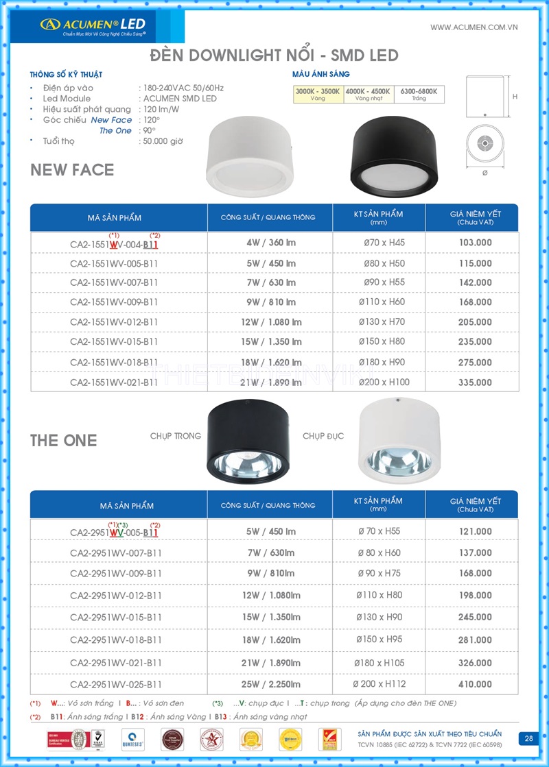 Bảng giá đèn led Acumen mới nhất 2022 32