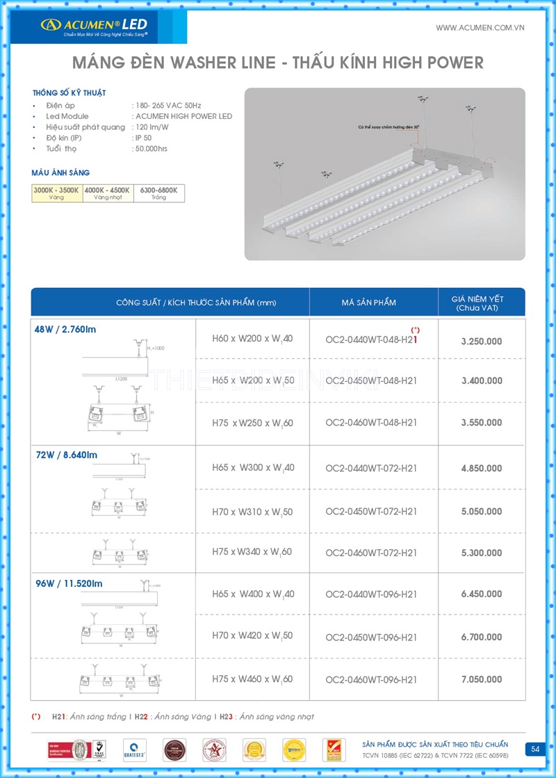 Bảng giá đèn led Acumen mới nhất 2022 58