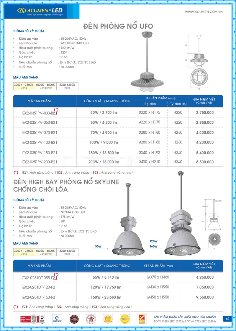 Bảng giá đèn led Acumen mới nhất 2022 66