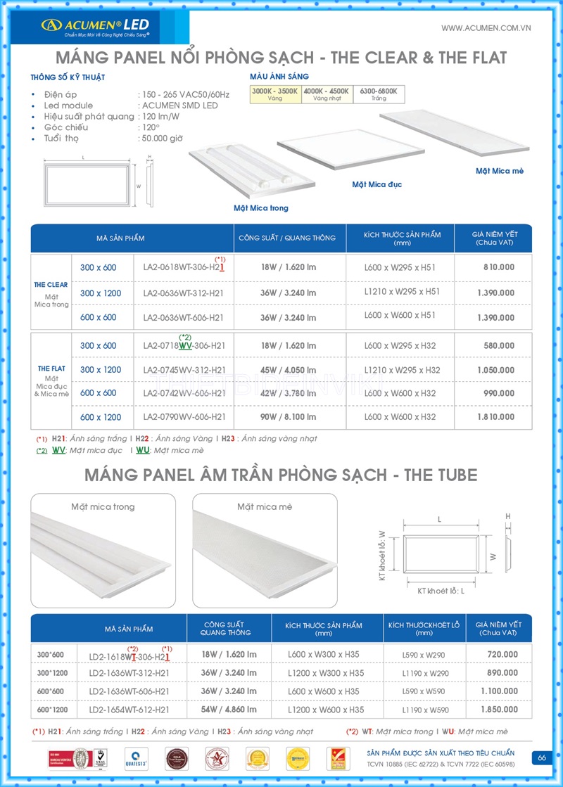Bảng giá đèn led Acumen mới nhất 2022 70