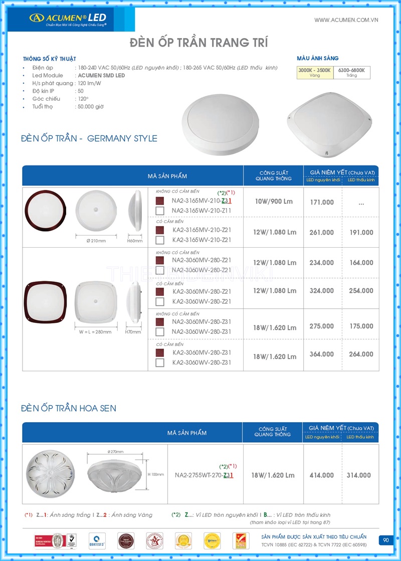 Bảng giá đèn led Acumen mới nhất 2022 94