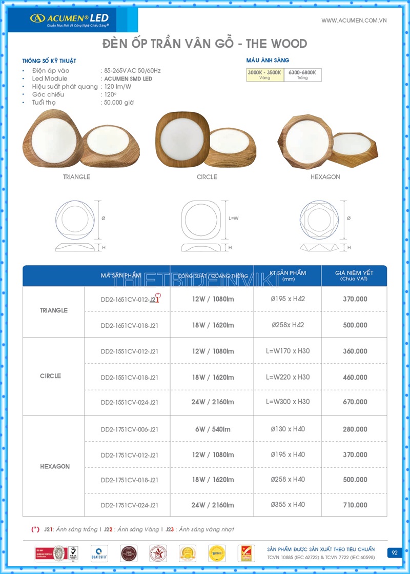 Bảng giá đèn led Acumen mới nhất 2022 96